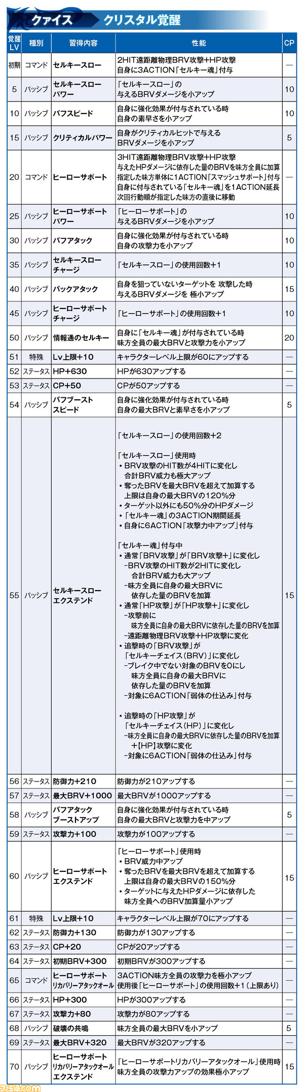 クァイス_覚醒