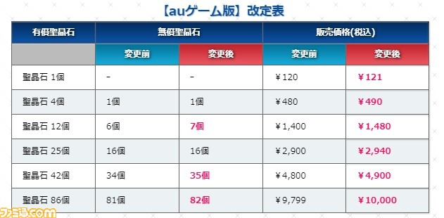 Fgo 消費税率変更にともない聖晶石の販売価格が改定 9 30にメンテを実施 ゲーム エンタメ最新情報のファミ通 Com