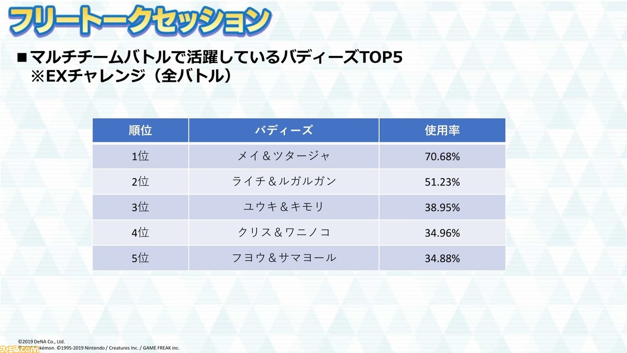 マスターズ マルチ ポケモン 【ポケマス】マルチプレイのやり方と解放条件