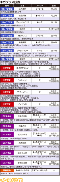 ガブラス技表fix