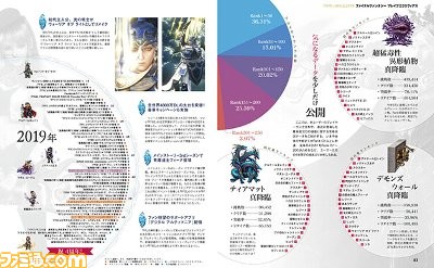 『FFBE』大特集! ユーザーアンケートとともに4周年をお祝い! さらに『FFBE幻影戦争』の最新情報も【先出し週刊ファミ通】_01
