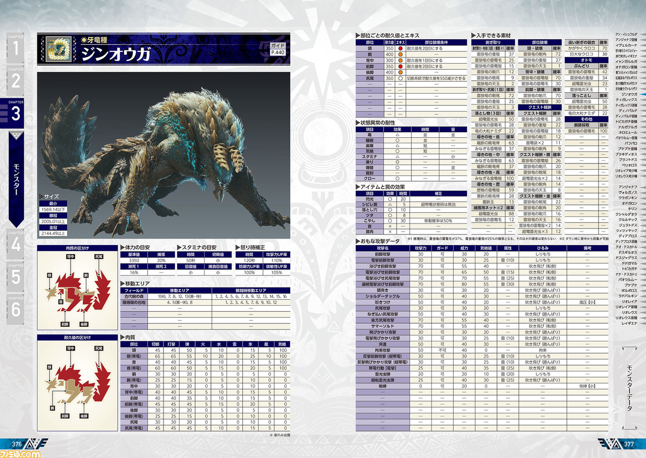 モンハンワールド 弱点早見表 モンスターの弱点一覧早見表