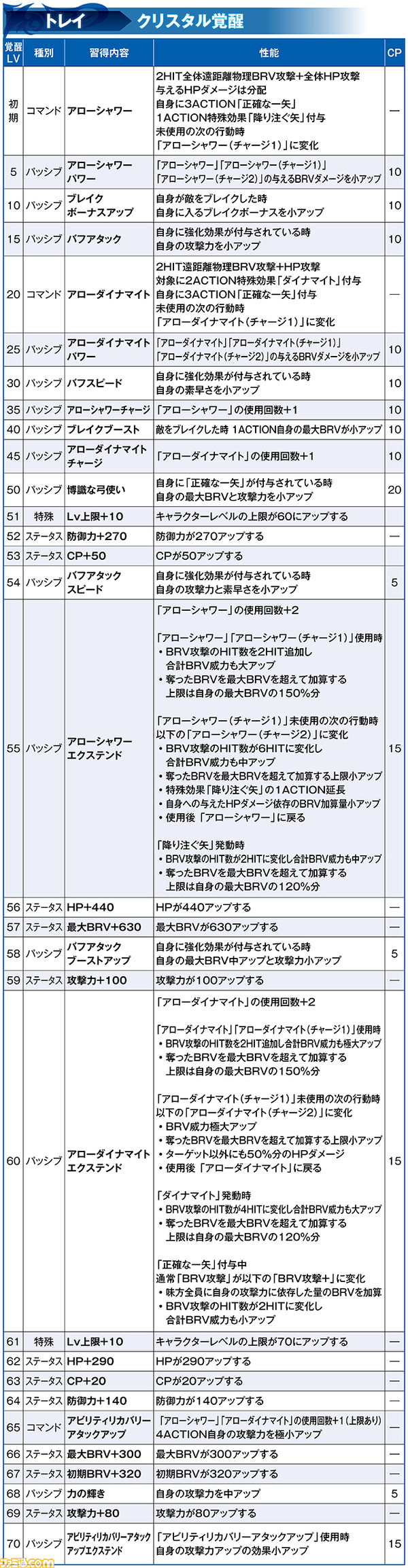 トレイ_覚醒_修正