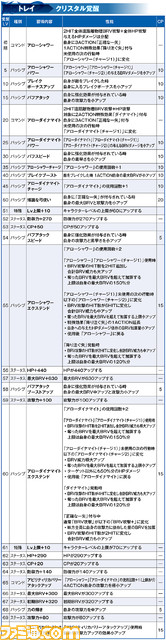 トレイ_覚醒_修正