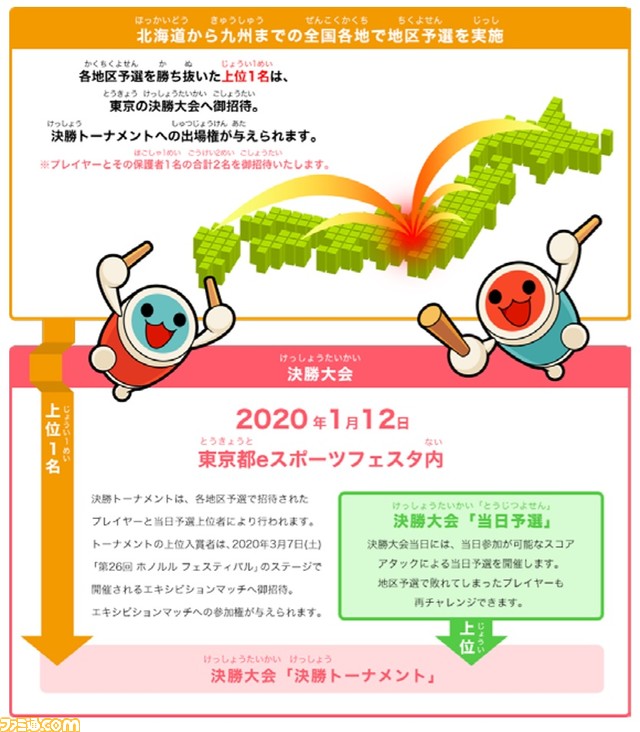 太鼓の達人 小学生ドンカツ王決定戦 決勝大会が 年1月12日の 東京eスポーツフェスタ にて開催決定 ファミ通 Com ファミ通appvs 太鼓の達人 小学生ドンカツ王決定戦 決勝大会が 年1月12日の 東京eスポーツフェスタ にて開催決定 ファミ通 Com ファミ通appvs