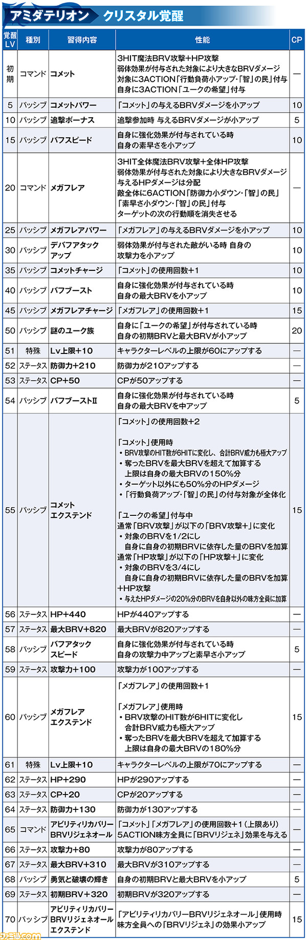 アミダテリオン覚醒