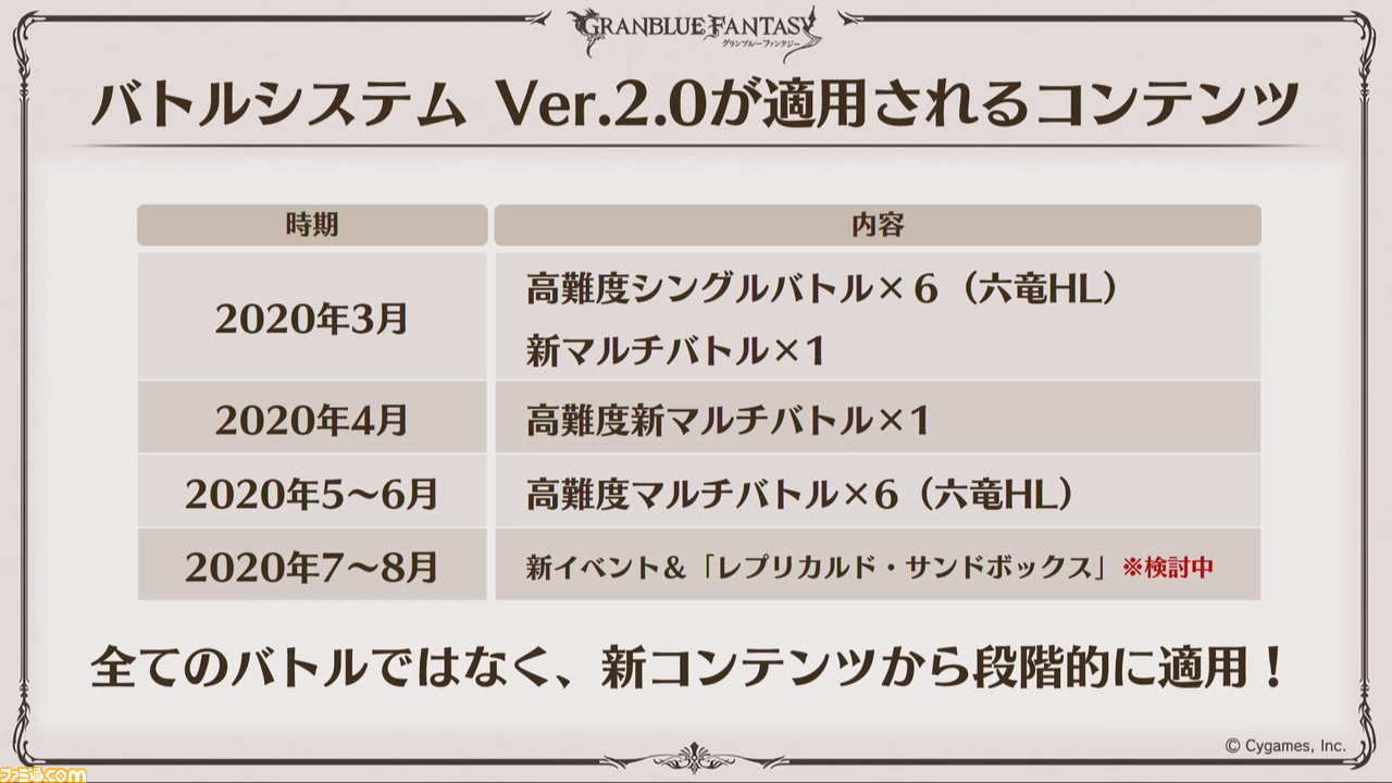 グラブル 新リミテッドキャラクターにノアが登場 新十二神将や新クラス4ジョブの情報も グラブルフェス19 ファミ通 Com