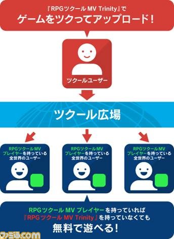 『RPGツクールMV Trinity』本日よりゲーム作品を募集! 大賞には100万円の報酬が。さらに、初DLCの無料配信も決定_12