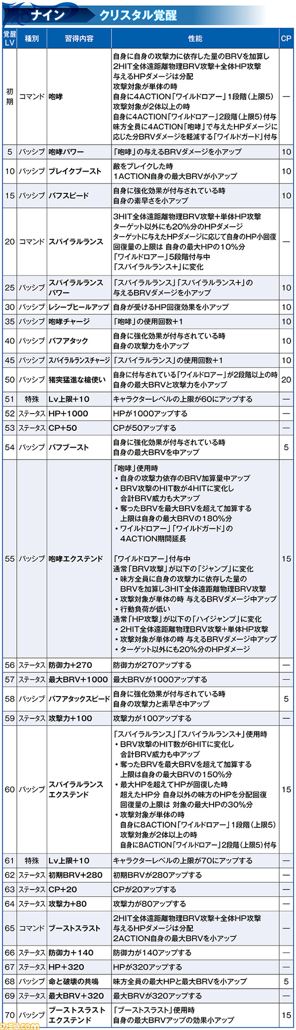 ナイン_覚醒納品