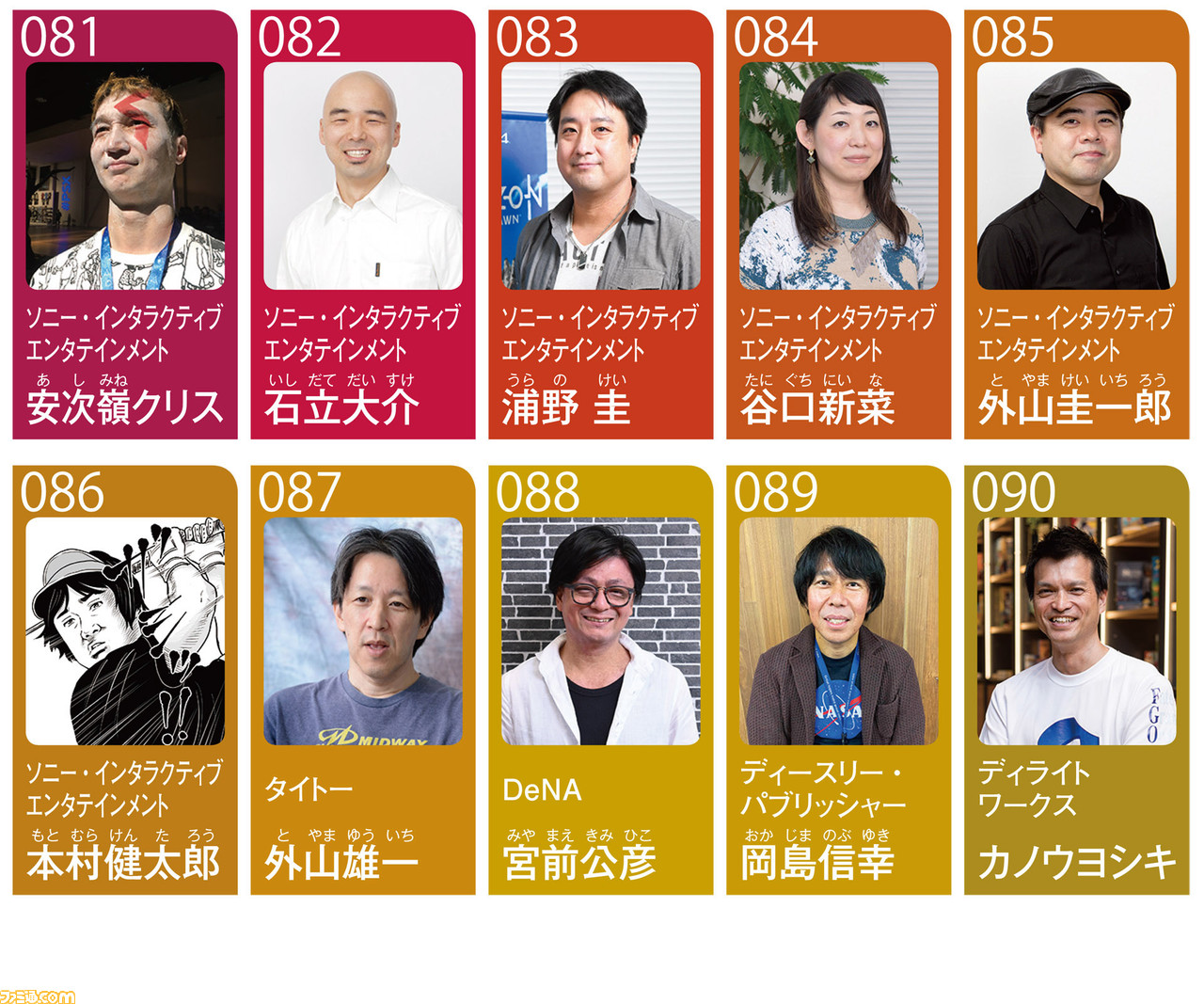 ゲームクリエイター110人、2020年の抱負。110人が掲げた2020年のキーワードと抱負、注目していること【年末特別企画】_119