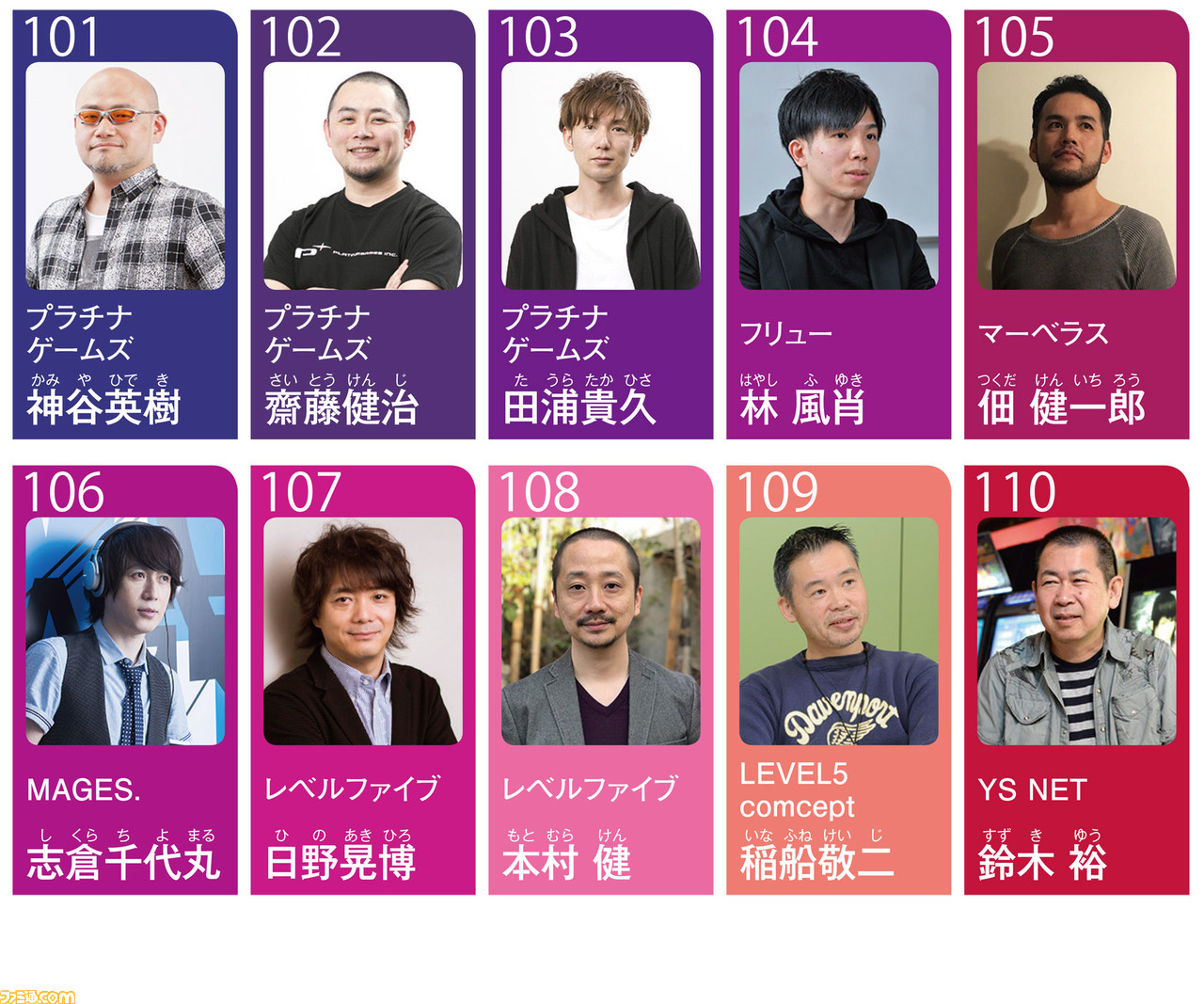 抱負 2020 年