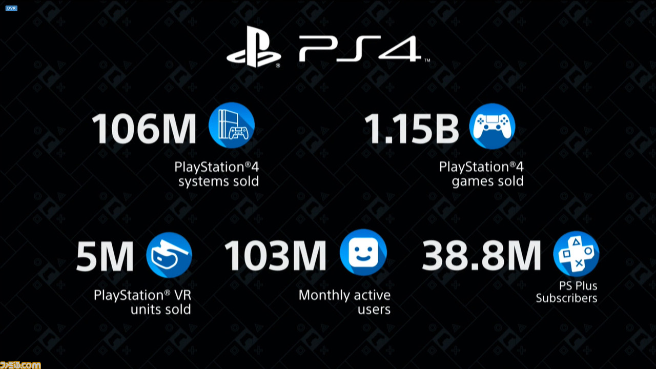 プレイステーション5のロゴが発表。PS4の累計実売台数は1億600万台 