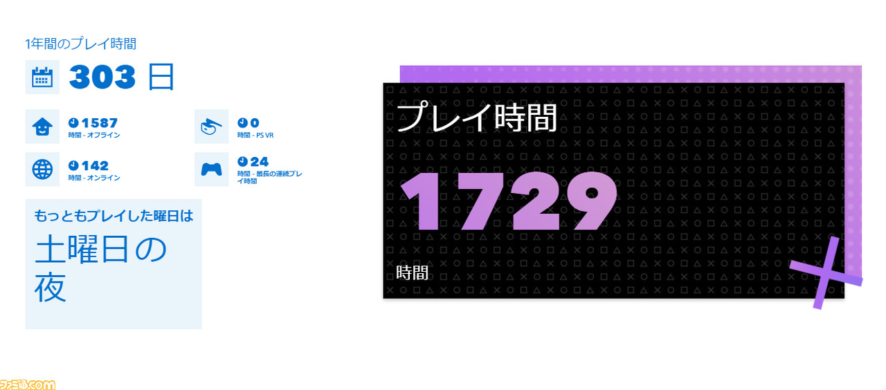 19年 Ps4で何遊んだ プレイ履歴が見られる あなたのplaystation 19 開催 2 14まで ファミ通 Com