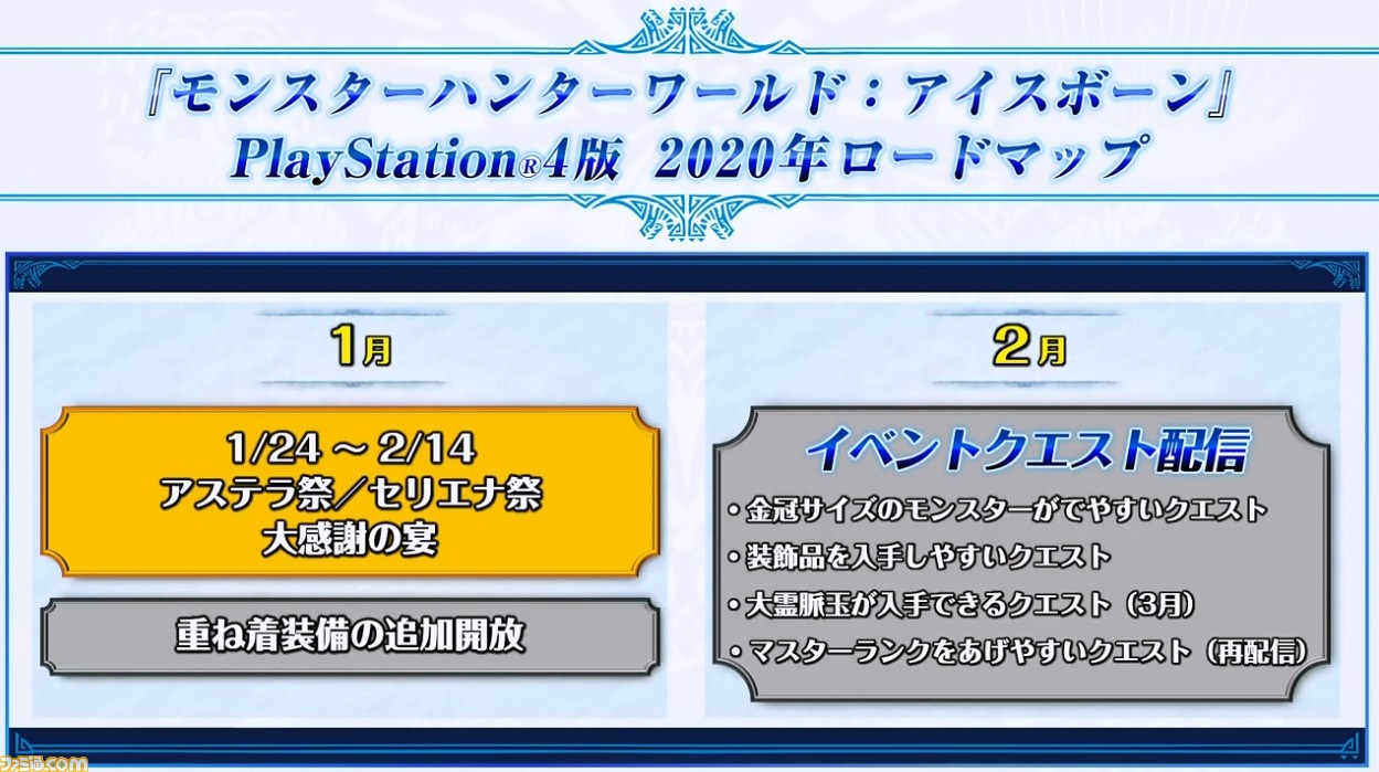 Mhw アイスボーン 年ロードマップが公開 3月に追加モンスターが登場 コラボグッズも多数新発売 ファミ通 Com