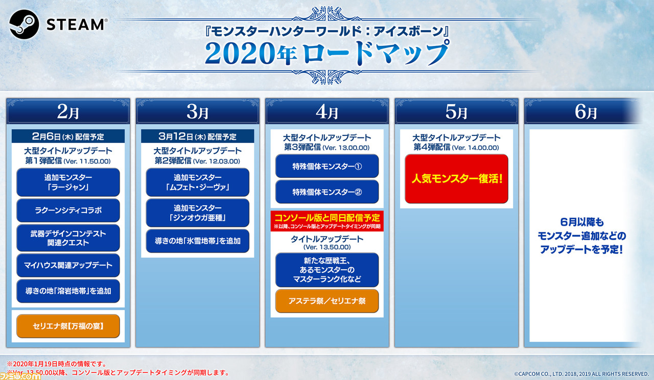 イベント クエスト アイス ボーン モンハン