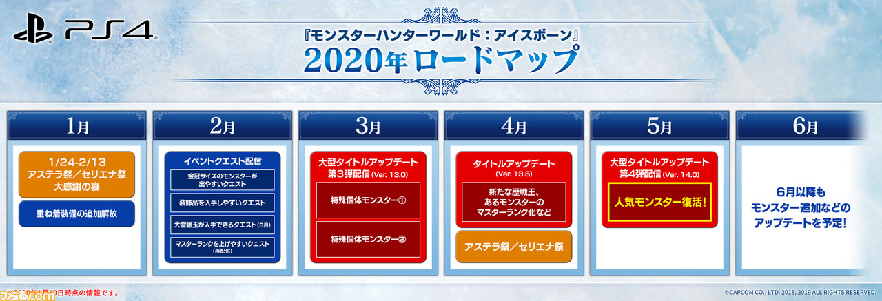 Mhw アイスボーン 5月にあのモンスター復活か 多数の追加モンスターやイベントクエストの開催時期など 年ロードマップ公開 ゲーム エンタメ最新情報のファミ通 Com