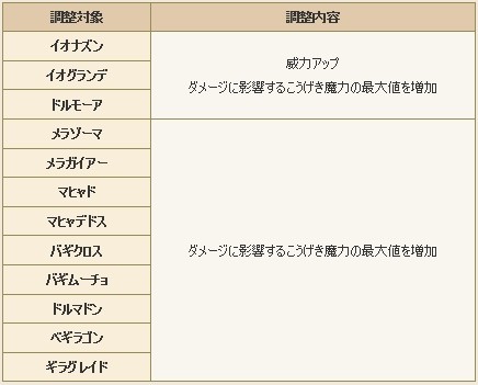 『ドラゴンクエストX オンライン』プレイ日記 バージョン5.1情報の大ボリュームに驚き!(第264回)_17