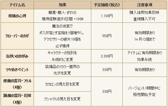 『ドラゴンクエストX オンライン』プレイ日記 バージョン5.1情報の大ボリュームに驚き!(第264回)_23