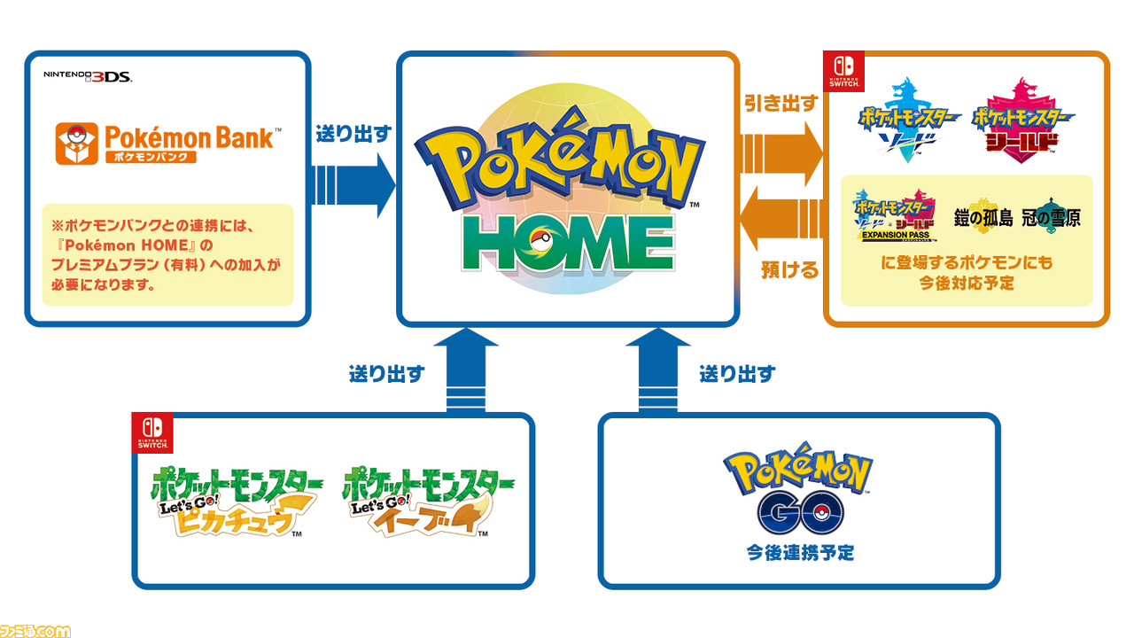 ポケモンhome 情報まとめ ソフト連携や料金プランの詳細をチェック ファミ通 Com