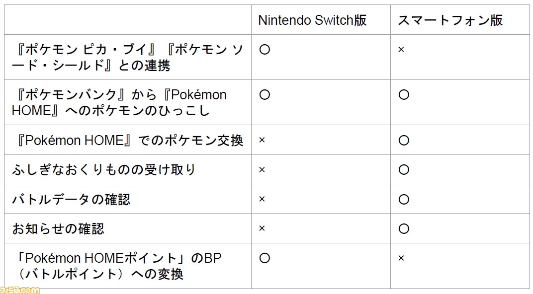 料金 ポケモン ホーム ポケモンHOMEは無料で使える？それとも有料？利用料金や支払い方法を予想してみた