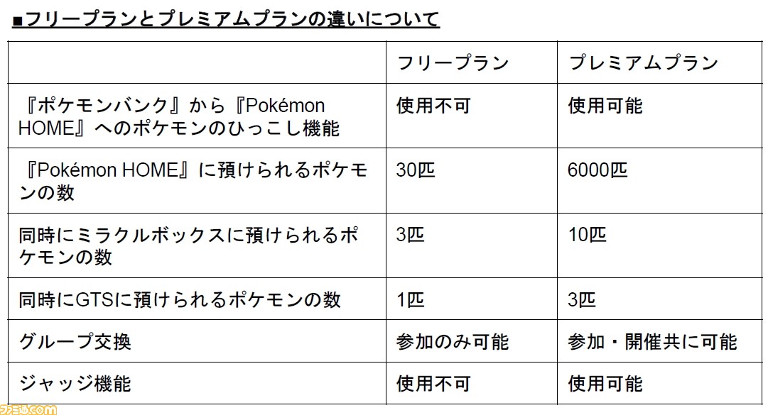 ポケモン ホーム フリー プラン