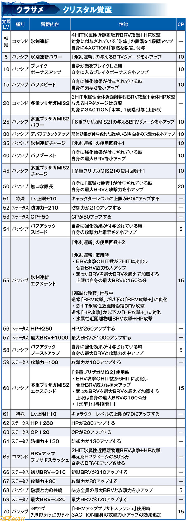 クラサメ_覚醒_納品