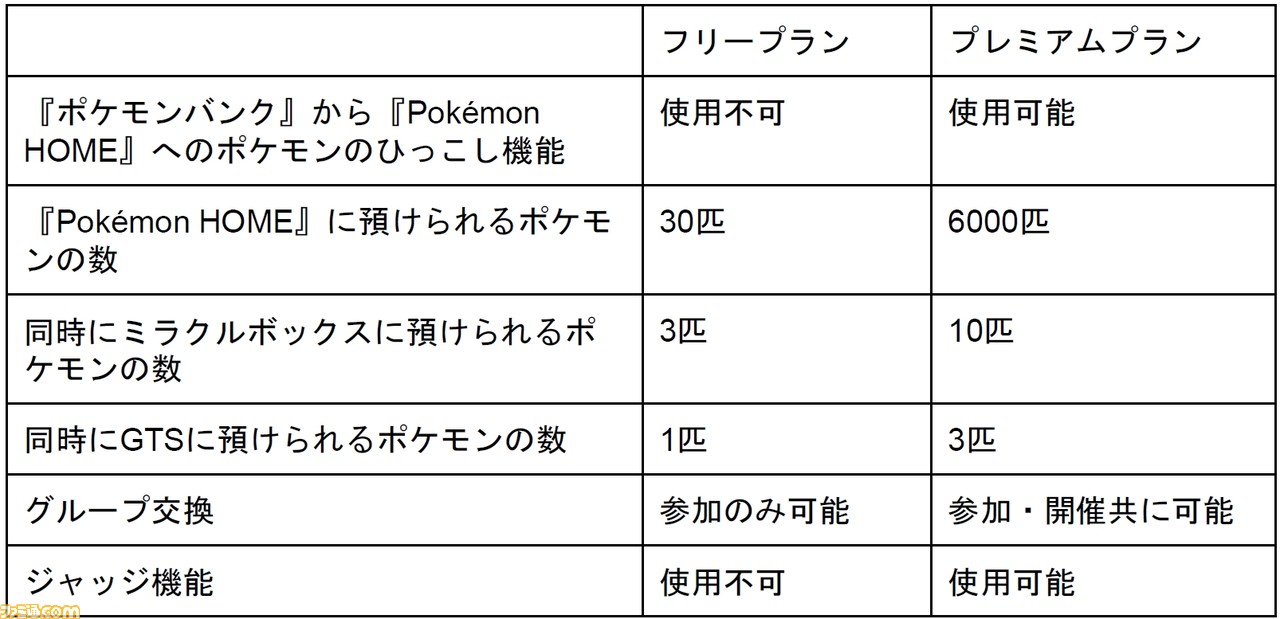 ホーム フリー プラン ポケモン 【ポケモン剣盾】ポケモンホームの機能と使い方｜プランごとの値段【ソードシールド】｜ゲームエイト