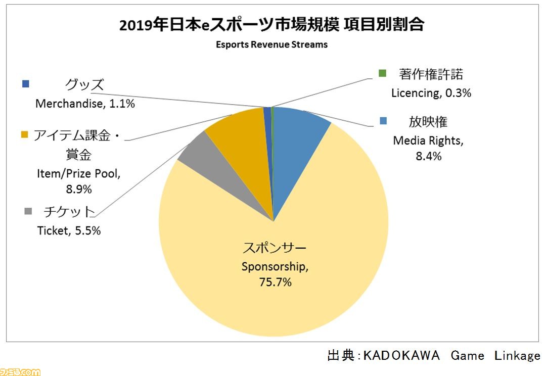 KADOKAWA Game Linkage