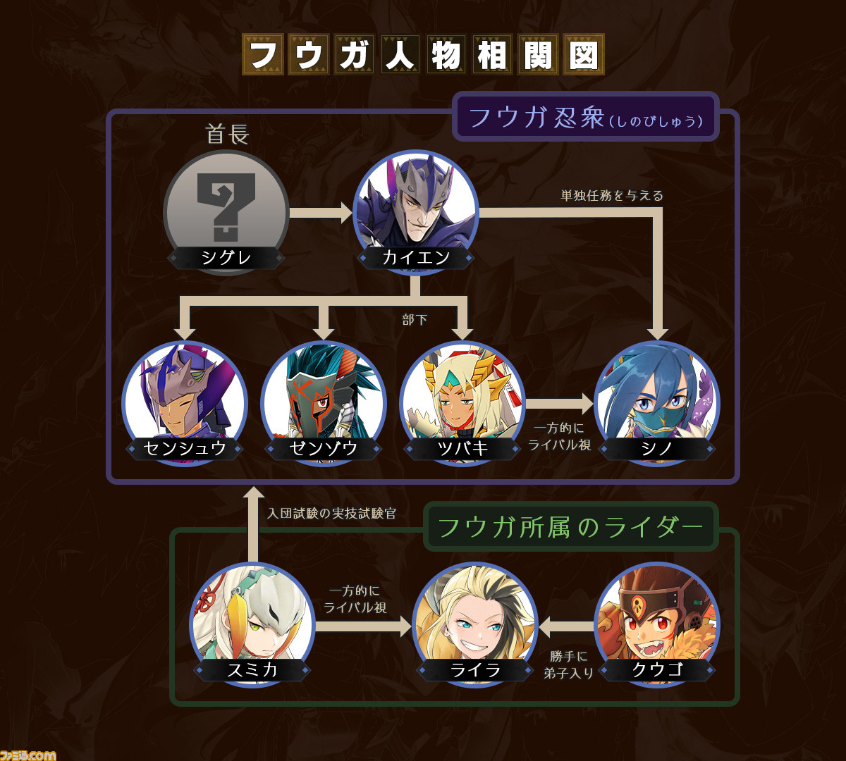 モンハン ライダーズ 配信予定日が2月19日に決定 実機プレイを交えての紹介動画とショートpvも公開 ファミ通 Com モンハン ライダーズ 配信予定日が2月19日に決定 実機プレイを交えての紹介動画とショートpvも公開 ファミ通 Com