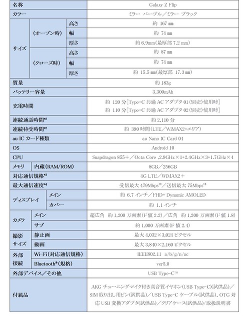 折りたたみスマートフォン ブラック 約6.7インチ 折りたたみスマホ“Galaxy Z Flip”2/28（金）発売決定！ 開くと約