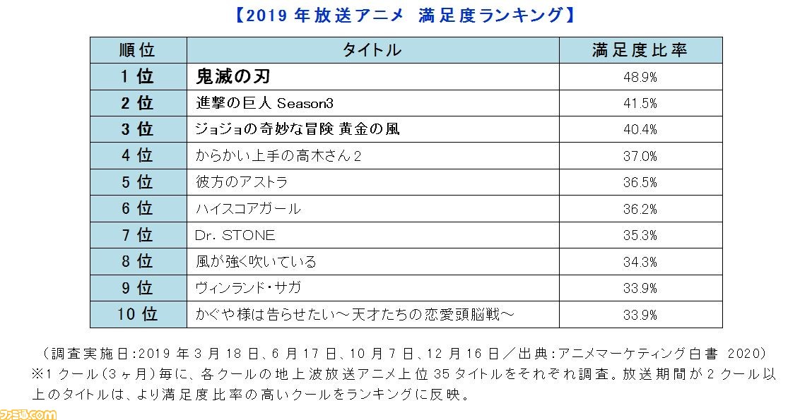 鬼 滅 の 刃 アニメ 放送 日 2020