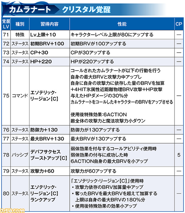 カムラナート_覚醒_修正