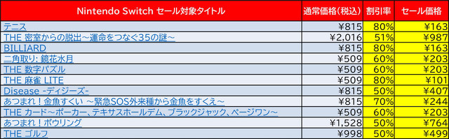最大80%OFF! Switch『BILLIARD』や『テニス』など11タイトルがお買い得に購入できるD3Pセールがスタート!(3/5~3/18)_09
