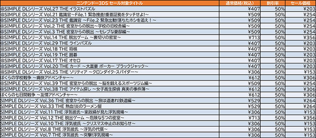 最大80%OFF! Switch『BILLIARD』や『テニス』など11タイトルがお買い得に購入できるD3Pセールがスタート!(3/5~3/18)_08