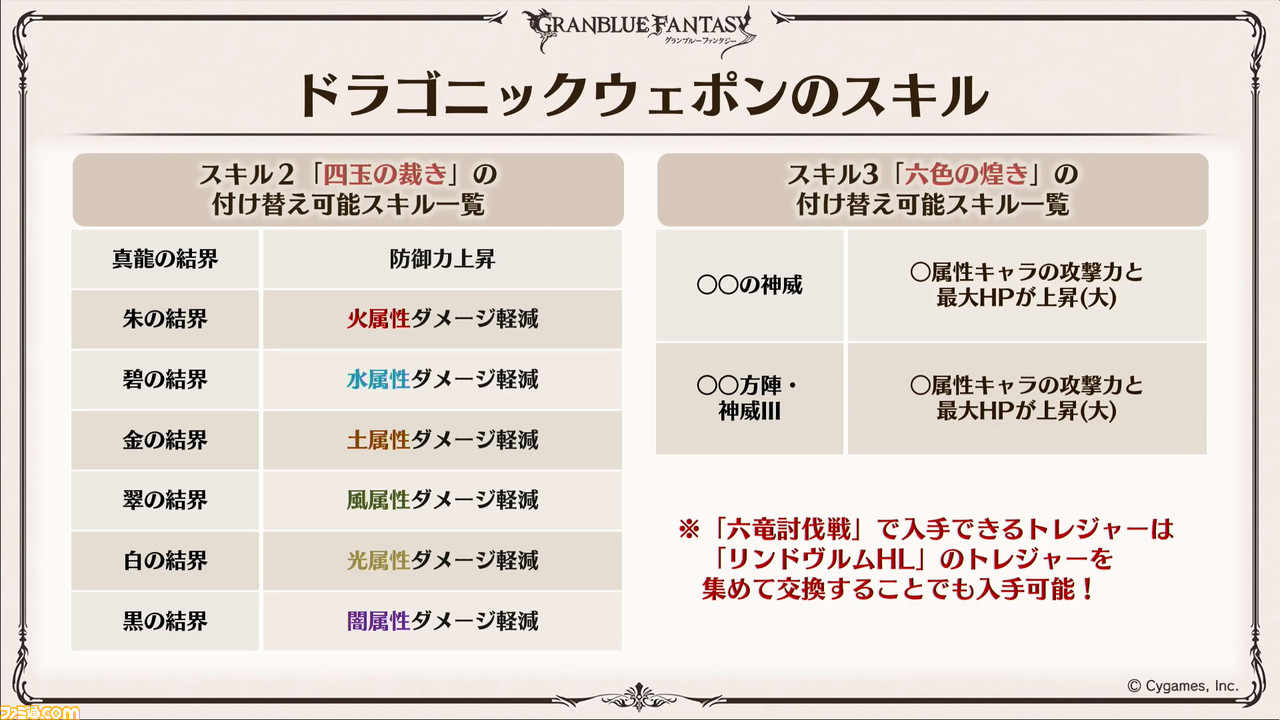 グラブル 6周年アップデート情報まとめ 十天衆最終上限解放iiや新マルチバトル 毎日最高100連無料キャンペーンなど新情報盛りだくさん ファミ通 Com