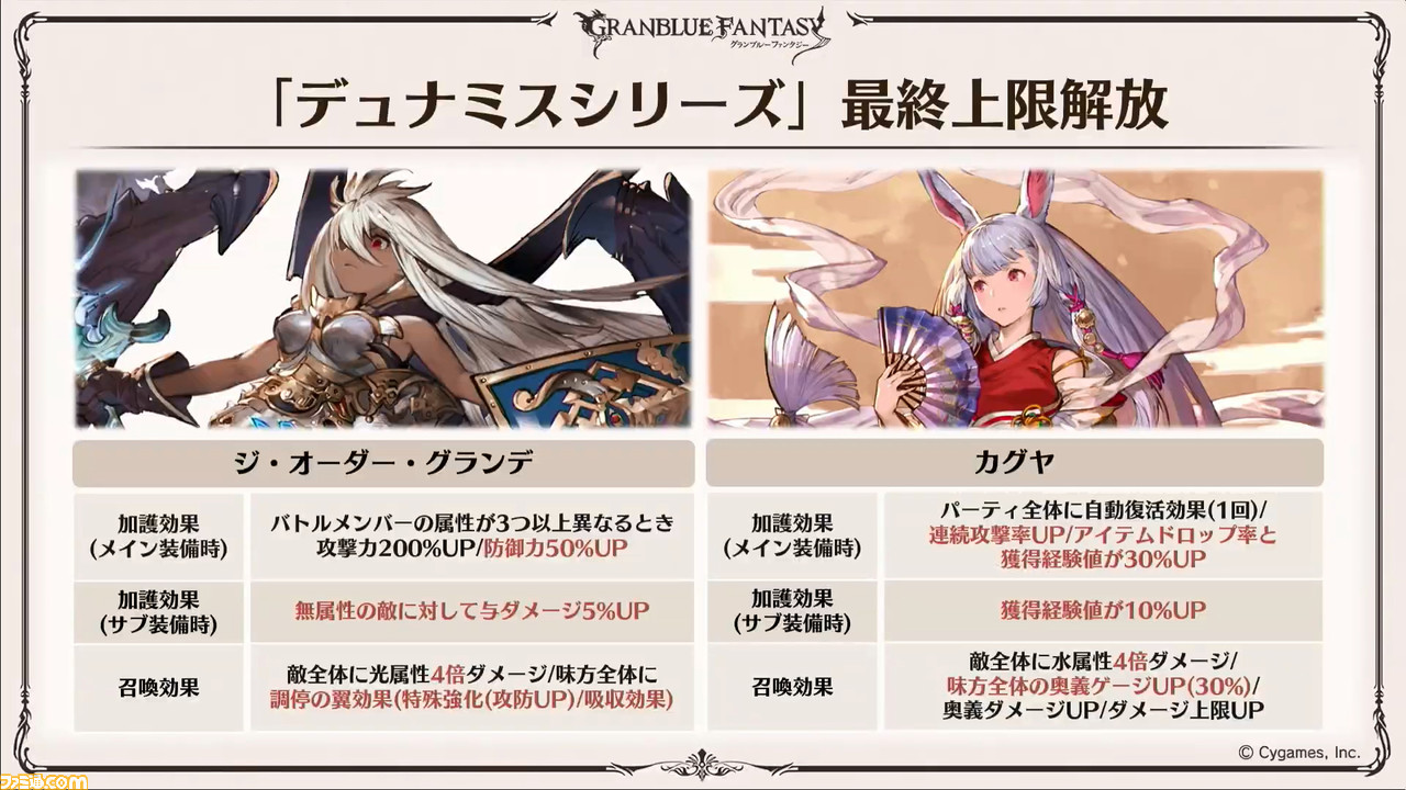 グラブル 6周年アップデート情報まとめ 十天衆最終上限解放iiや新マルチバトル 毎日最高100連無料キャンペーンなど新情報盛りだくさん ファミ通 Com