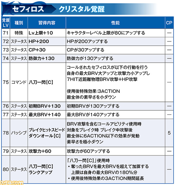 Sephiroth_Crystal_FIX