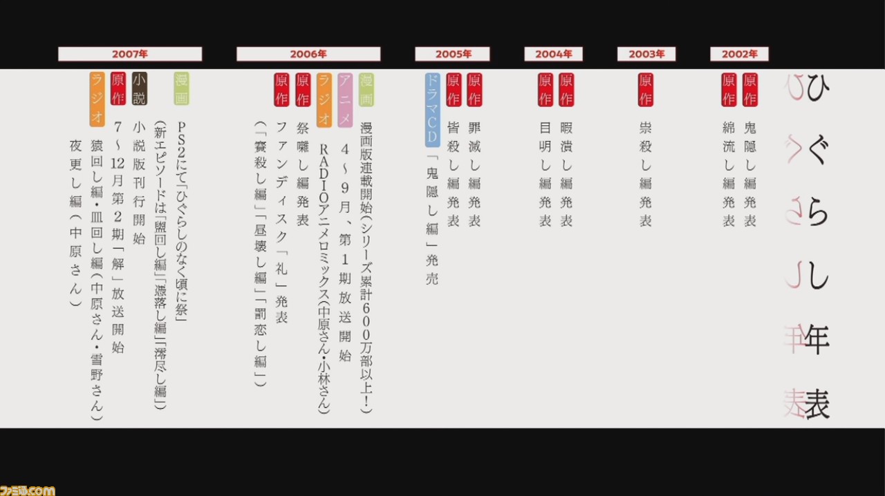 テレビアニメ ひぐらしのなく頃に 2020年7月に放送決定 部活メンバーの声優も解禁 ゲーム エンタメ最新情報のファミ通 Com