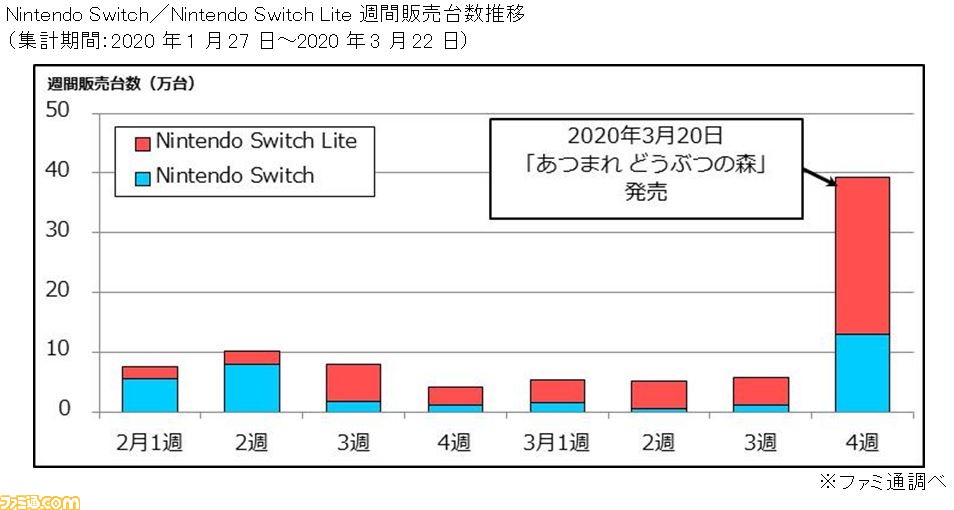 24時間以内発送あつまれ どうぶつの森 Switch パッケージ版