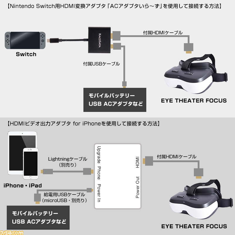 eye theater focus