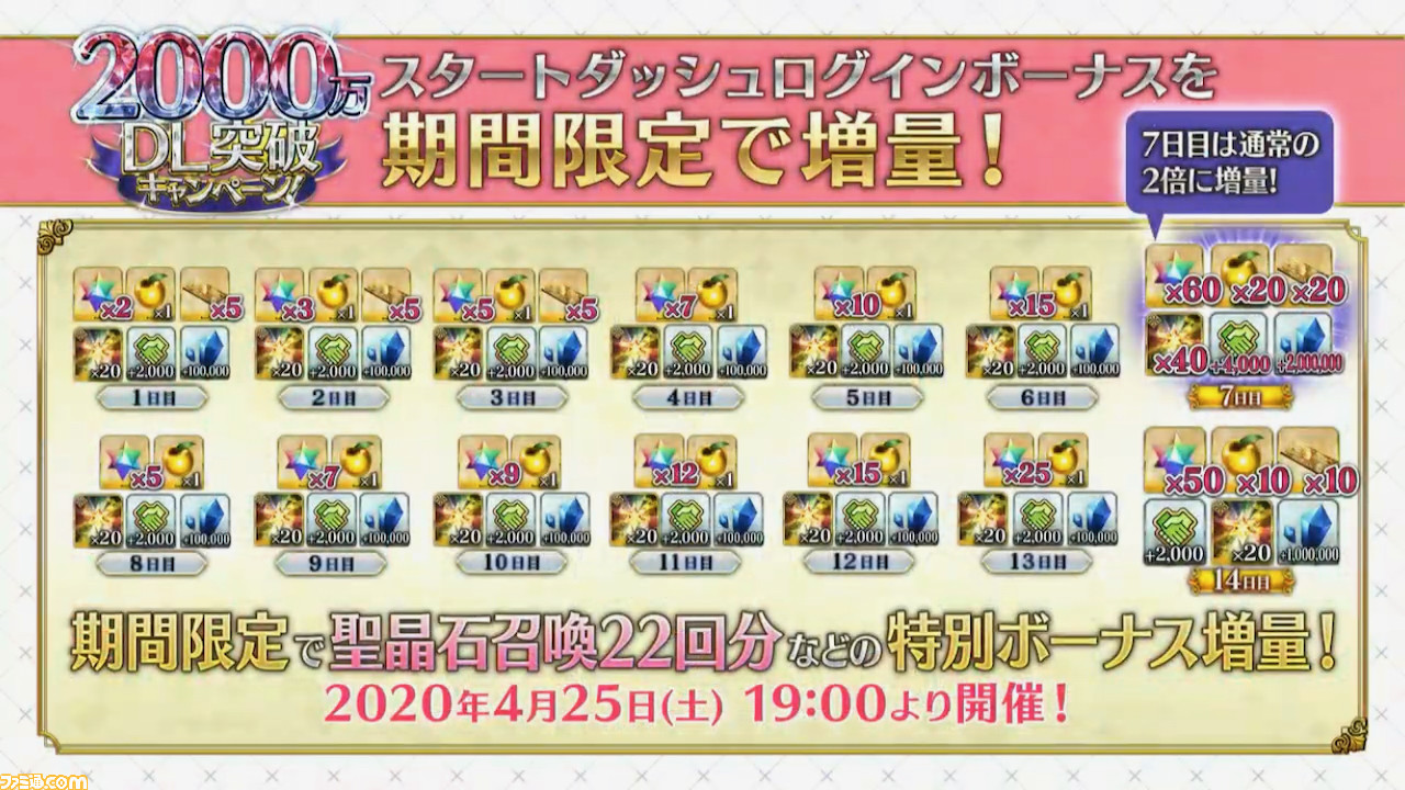 Fgo 星5サーヴァント無料配布 武蔵復刻 00万ダウンロード突破キャンペーン情報まとめ ファミ通 Com