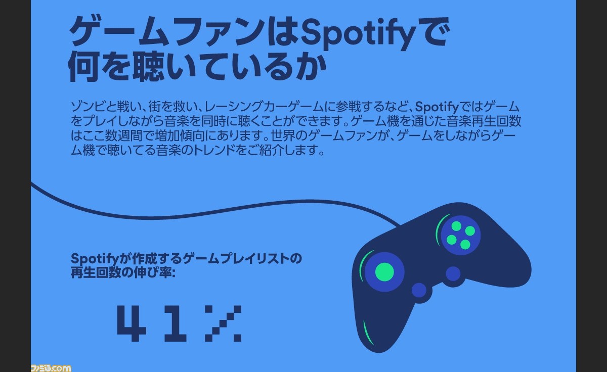 ゲーム機を通じてspotifyでもっとも再生されているアーティストは ゲーム機を通したゲーム音楽再生回数はここ数週間で増加傾向に ファミ通 Com