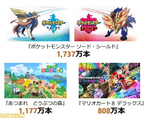 売り切りSALE!! 任天堂スイッチライト　あつまれどうぶつの森　ポケモンソード携帯用ゲームソフト