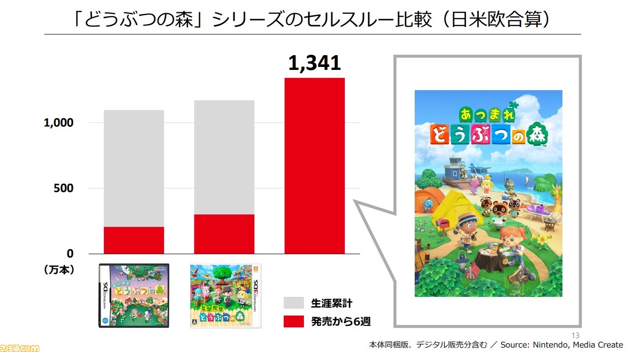 ランキング 値段 あつ 森魚