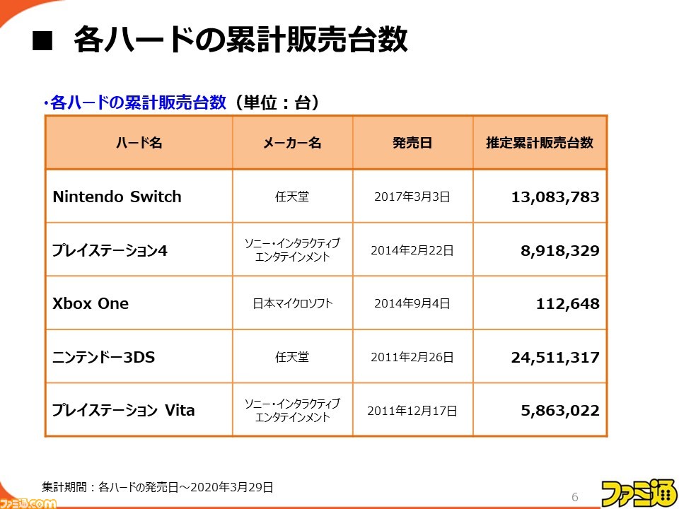 浜村弘一氏がゲーム産業の現状と展望を解説 セミナー 多軸化へ向かう競争と協調 をリポート ゲーム エンタメ最新情報のファミ通 Com