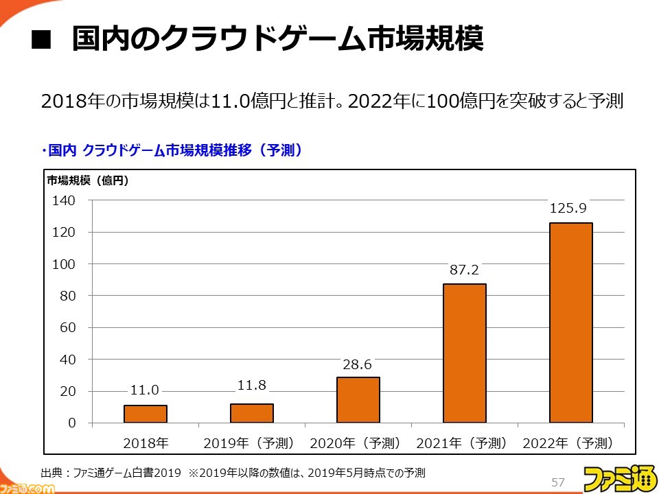 浜村弘一氏がゲーム産業の現状と展望を解説 セミナー 多軸化へ向かう競争と協調 をリポート ゲーム エンタメ最新情報のファミ通 Com