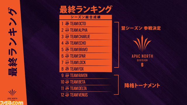 R6S_ESPORTS_APAC_North_Division_relegation_system_20200527_5am_CEST