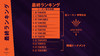 R6S_ESPORTS_APAC_North_Division_relegation_system_20200527_5am_CEST