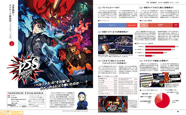 人気作へのみんなの評価をアンケートで総括!『龍7』『グラブルVS』『ペルソナ5S』『仁王2』!【先出し週刊ファミ通】_03