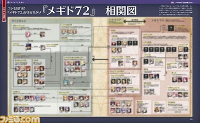 7月2日はメギドの日! 週刊ファミ通7月2日発売号では『メギド72』を50ページで特集!【先出し週刊ファミ通】_04
